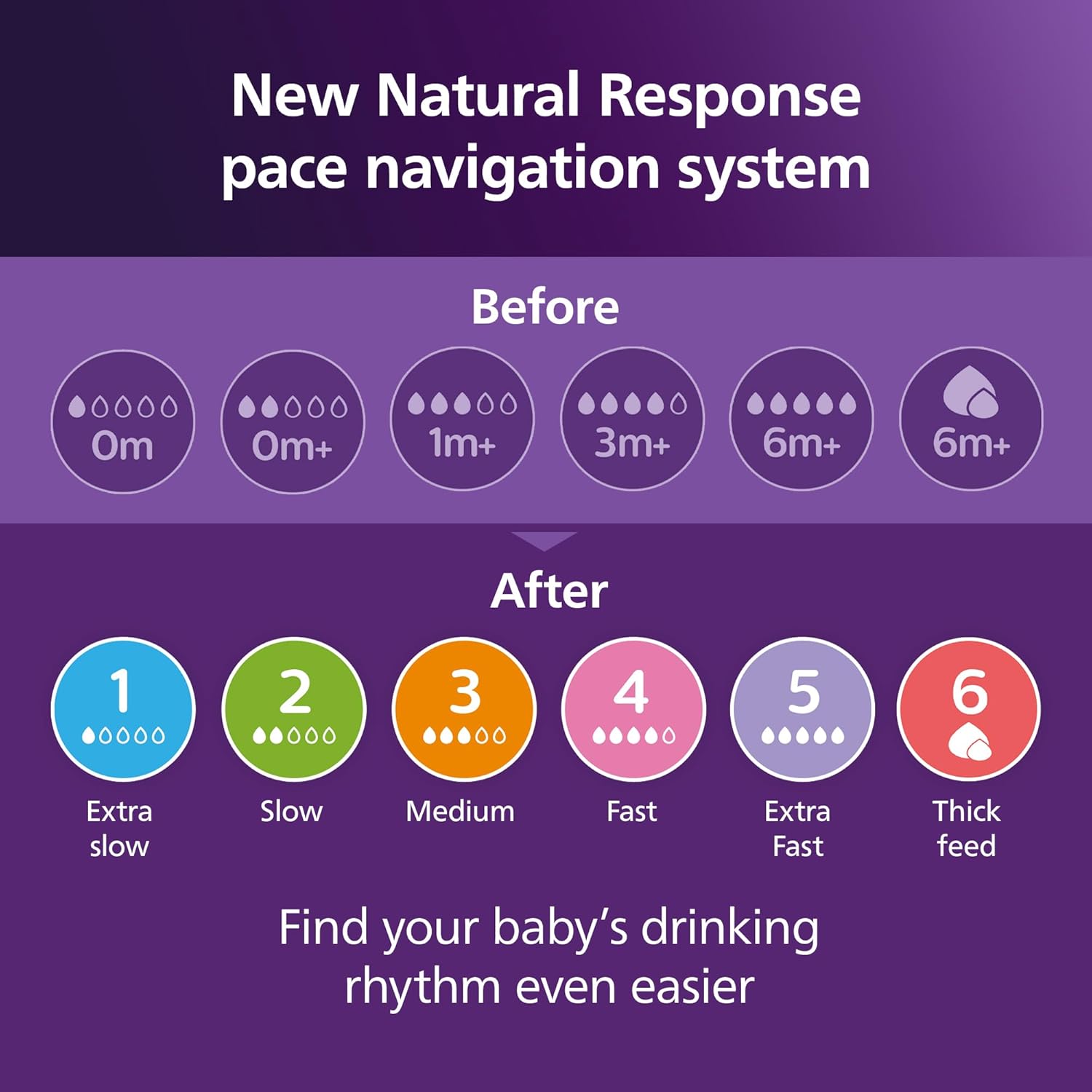 Philips Avent Natural Response Nipple – Size 1 (Newborn Flow) SCY961/02